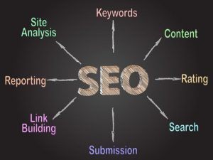 صفحه لندینگ: راهنمای جامع برای افزایش نرخ تبدیل